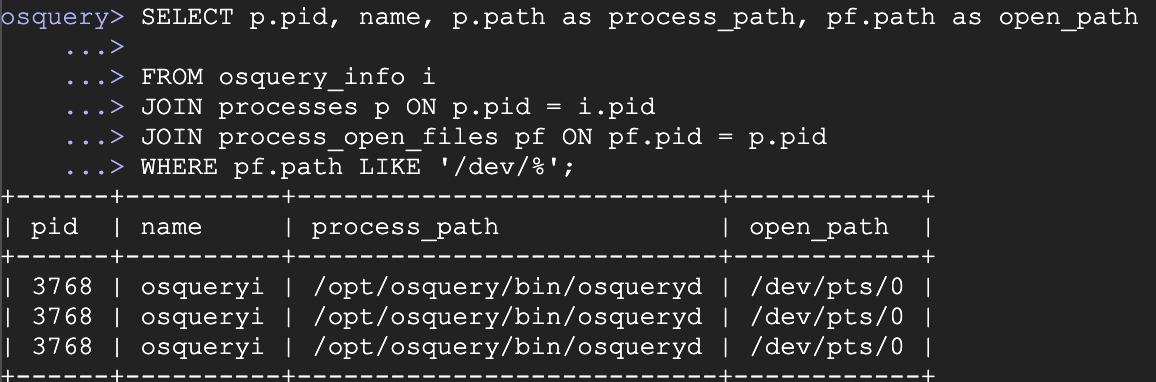 Using SQL to extract the list of processes by user id